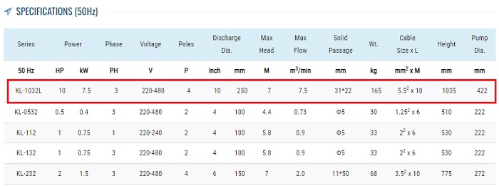 spek pompa showfou KL-1032