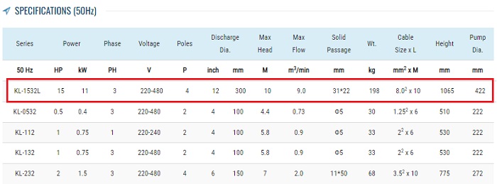 spek pompa showfou KL-1532