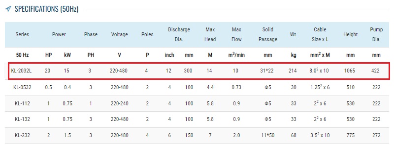 spek pompa showfou KL-2032