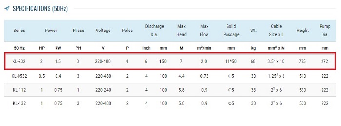 spek pompa showfou KL-232