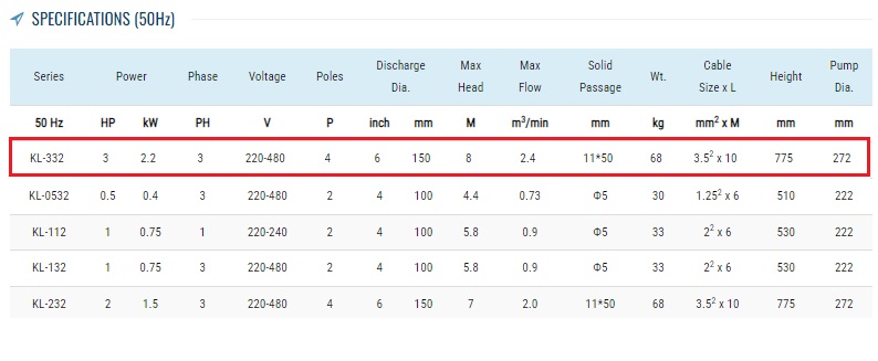 spek pompa showfou KL-332
