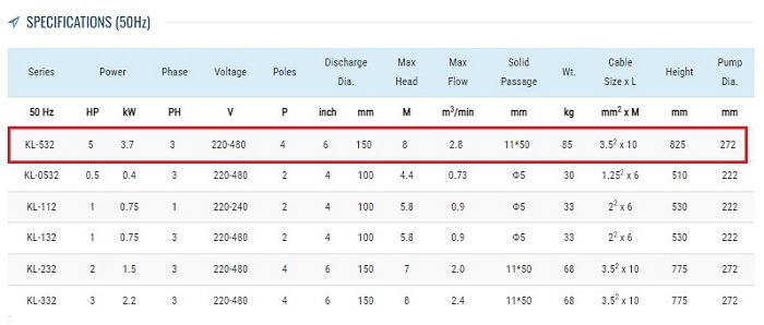 spek pompa showfou KL-532