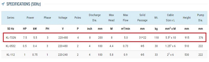 spek pompa showfou KL-732