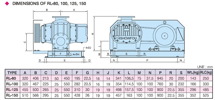 Dimensi RLC-80