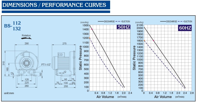 Dimensi & Performa curve BS-112 dan 132