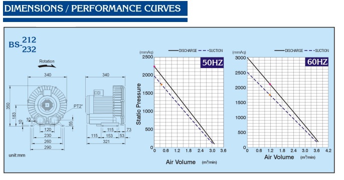 Dimensi & Performa curve BS-212 dan 232