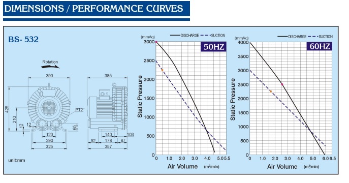 Dimensi & Performa curve BS-532