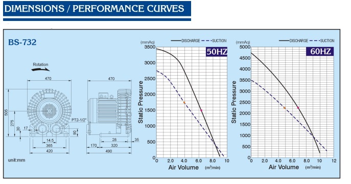 Dimensi & Performa curve BS-732